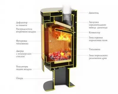 Печь-камин ТМФ Визиера черная бронза поворотная 360° печь-камин тмф визиера черная бронза поворотная 360°