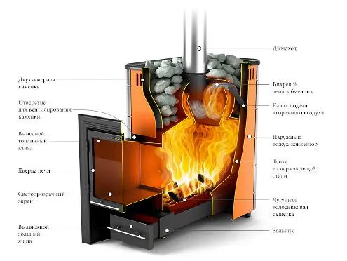 печь для бани тмф ангара inox дверца антрацит антрацит нерж.вставки