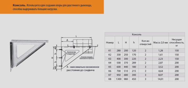 консоль феррум к1 (430/2 шт), l=280мм